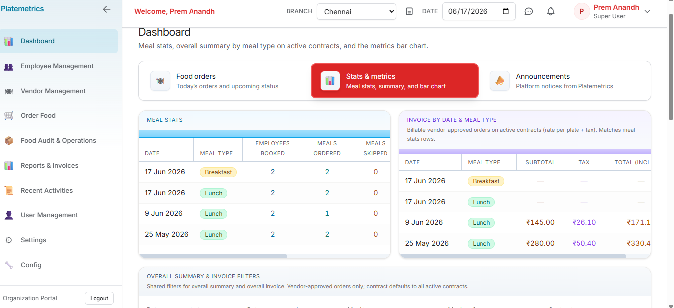 Platemetrics Dashboard — Meal stats, invoices, and analytics overview